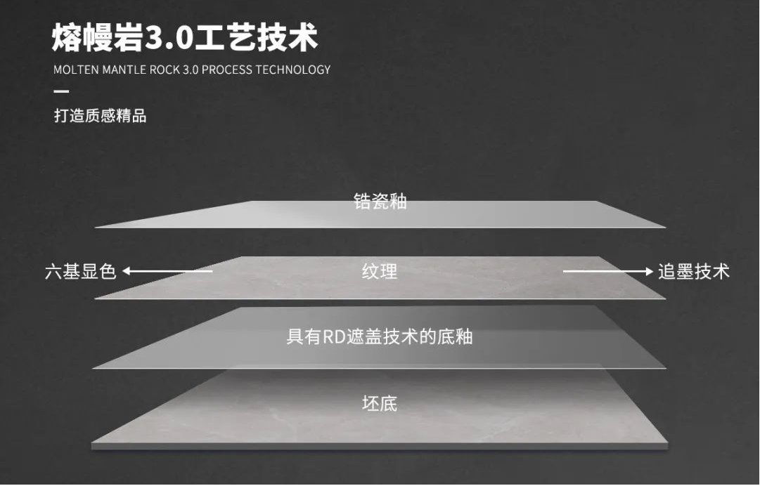 陶元帥熔幔巖新品|極致工藝，臻享品質人居